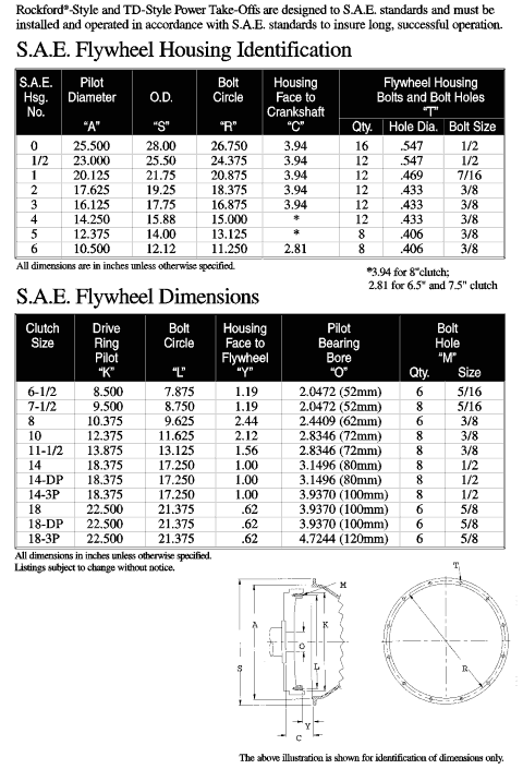 Ford flywheel dimensions #5